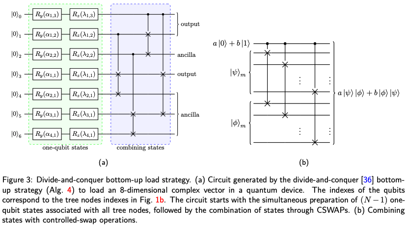 Configurable sublinear circuits for quantum state preparation · Issue ...