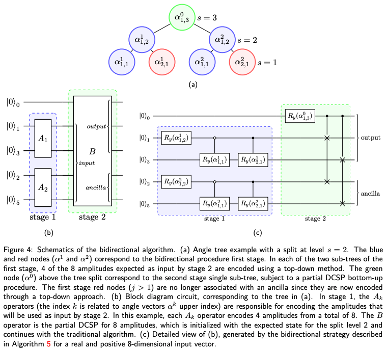 Configurable sublinear circuits for quantum state preparation · Issue ...