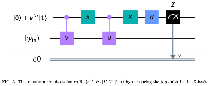 A variational quantum algorithm for the Feynman-Kac formula · Issue ...