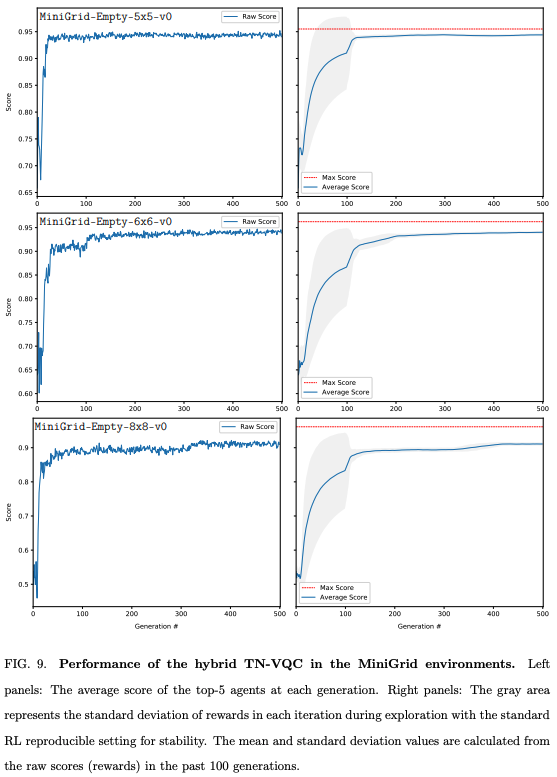 Variational Quantum Reinforcement Learning via Evolutionary ...