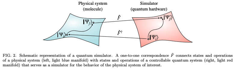 Emerging quantum computing algorithms for quantum chemistry · Issue ...