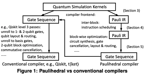 Paulihedral: A Generalized Block-Wise Compiler Optimization Framework ...
