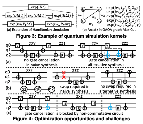 Paulihedral: A Generalized Block-Wise Compiler Optimization Framework ...