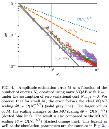 Variational quantum amplitude estimation · Issue #633 · github-nakasho ...