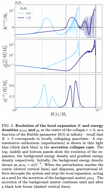 Primordial black hole formation with full numerical relativity · Issue ...