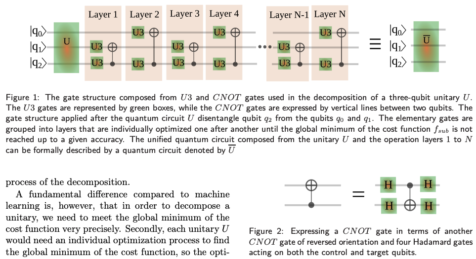 Approaching the theoretical limit in quantum gate decomposition · Issue ...