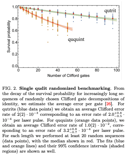 A universal qudit quantum processor with trapped ions · Issue #667 ...