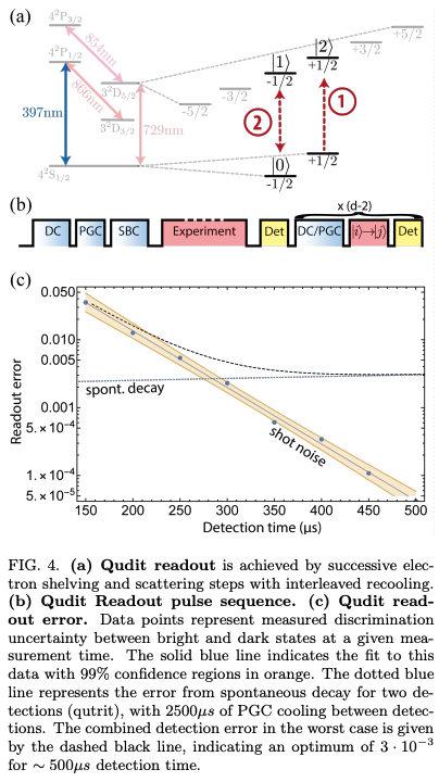 A universal qudit quantum processor with trapped ions · Issue #667 ...