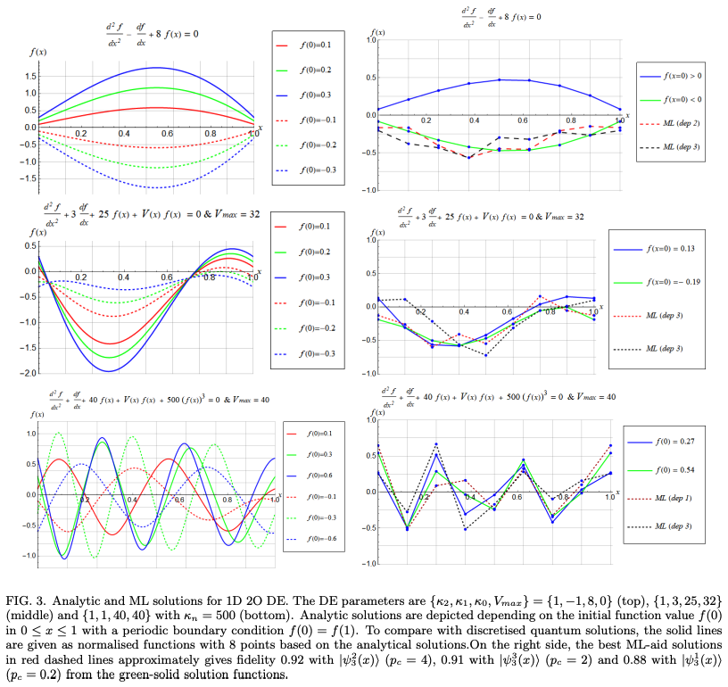 Quantum variational PDE solver with machine learning · Issue #689 ...