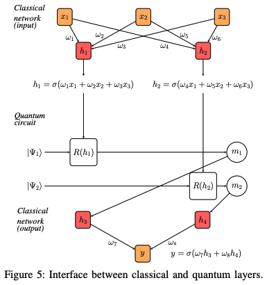 On Circuit-based Hybrid Quantum Neural Networks for Remote Sensing ...
