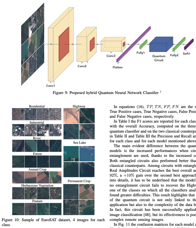 On Circuit-based Hybrid Quantum Neural Networks for Remote Sensing ...