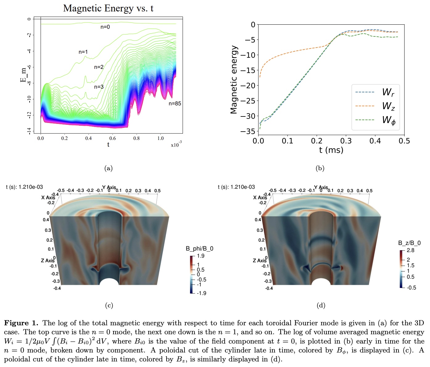 Onset of Plasmoid Reconnection during Magnetorotational Instability ...