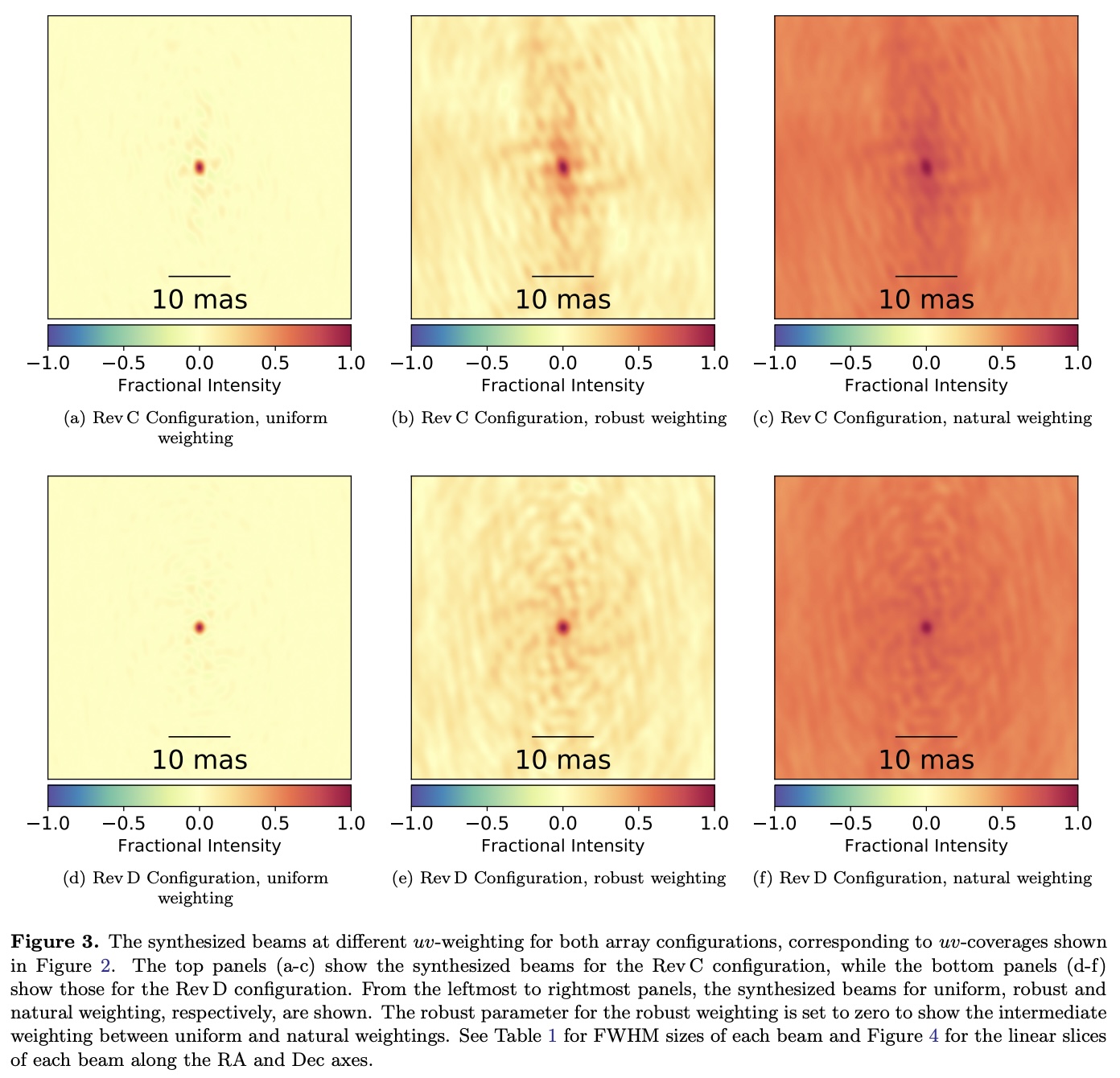 Evaluation of the ngVLA Revision D array configuration for stellar ...