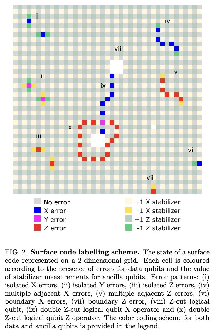 A scalable and fast artificial neural network syndrome decoder for ...