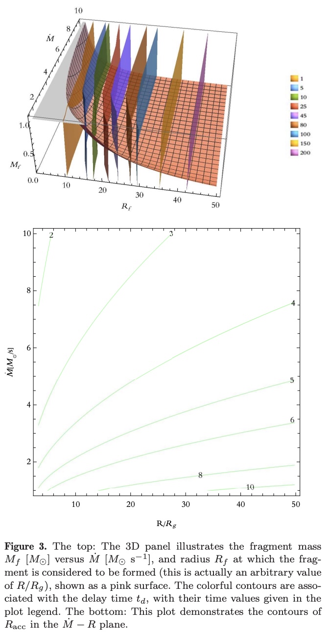 GRB variabilities and following gravitational waves induced by ...