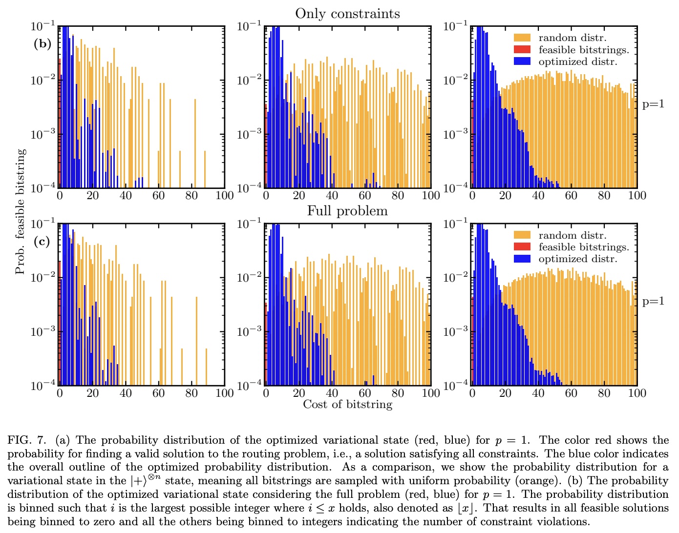 Applying quantum approximate optimization to the heterogeneous vehicle ...