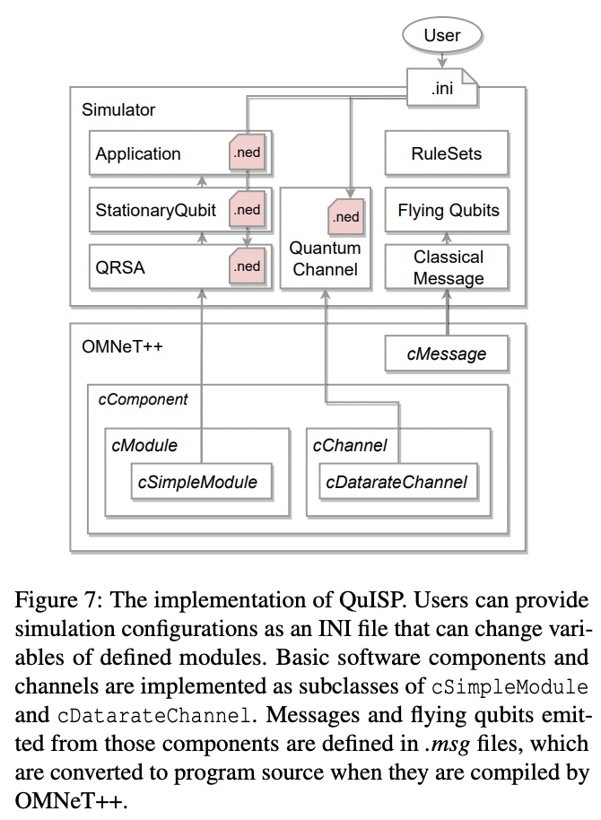 QuISP: a Quantum Internet Simulation Package · Issue #1247 · github ...