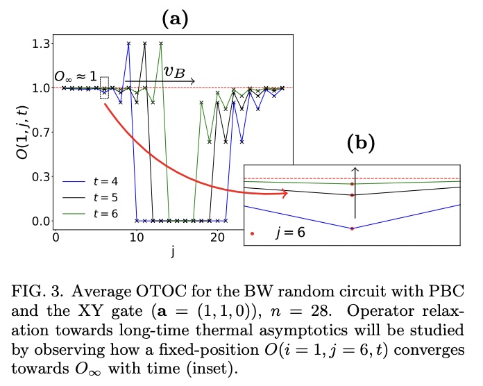 Two-step phantom relaxation of out-of-time-ordered correlations in ...