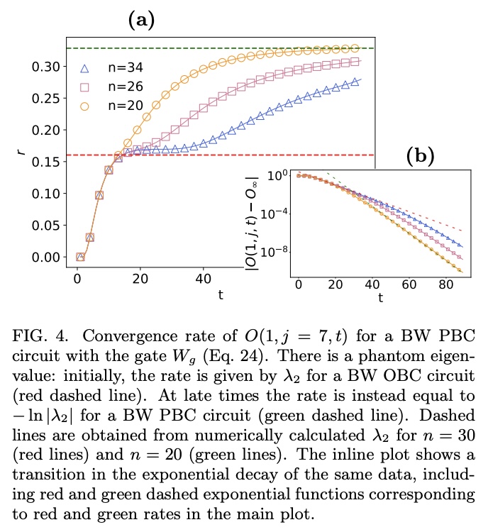 Two-step phantom relaxation of out-of-time-ordered correlations in ...