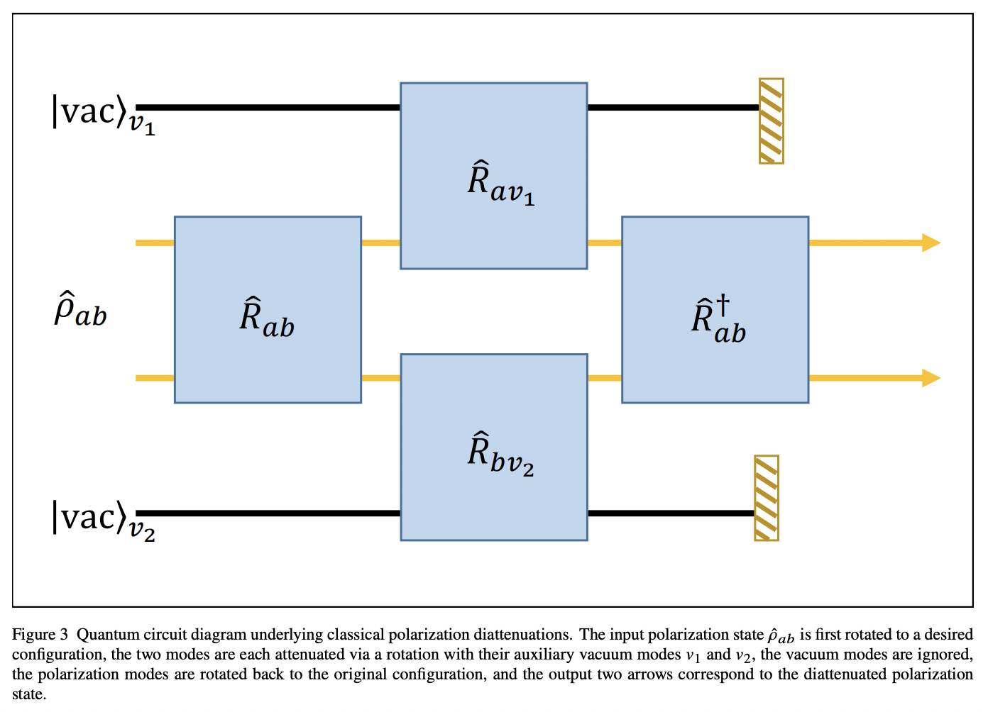 Quantum Polarimetry · Issue #1271 · github-nakasho/quantph · GitHub