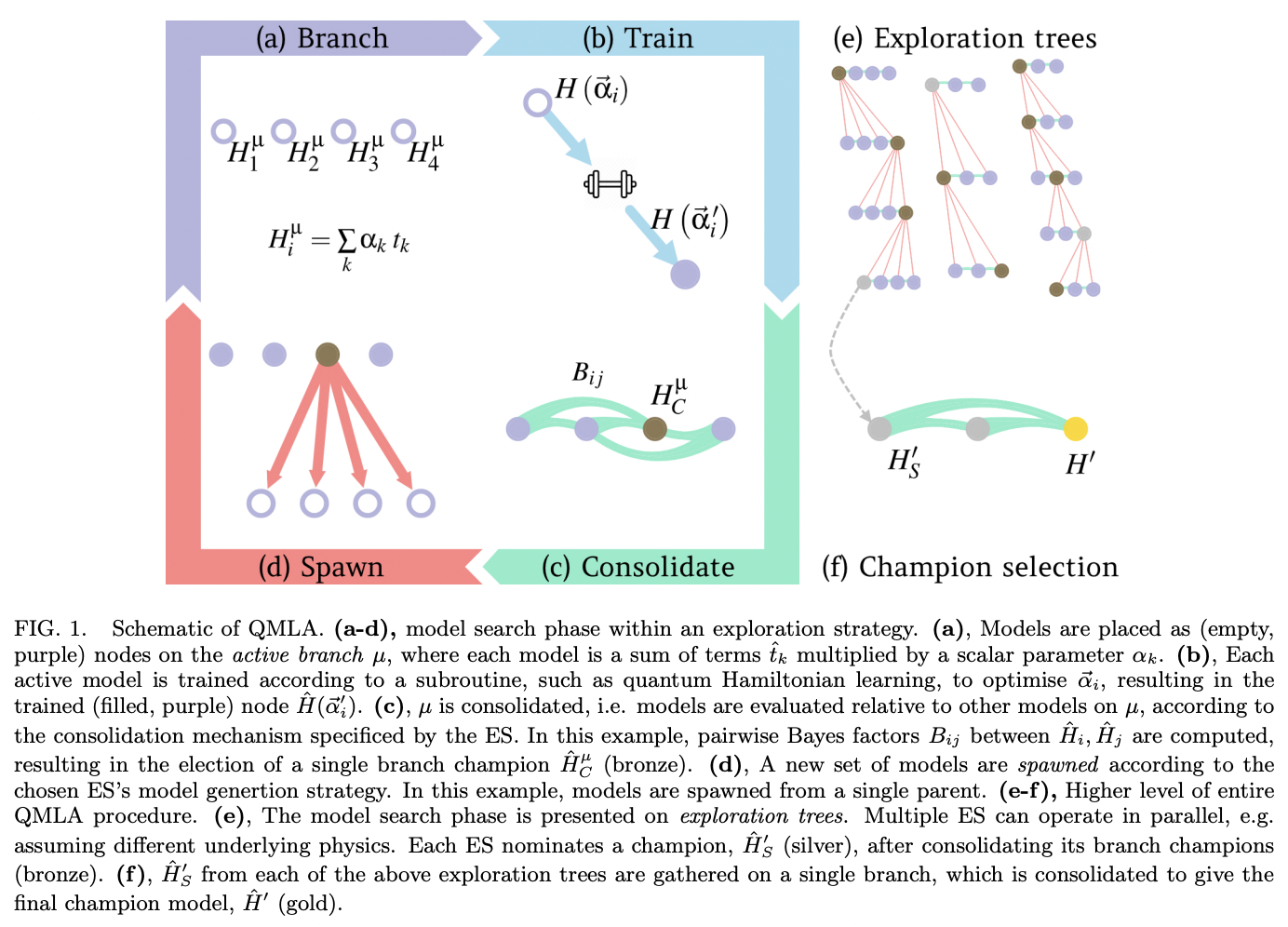 Quantum Model Learning Agent: characterisation of quantum systems ...