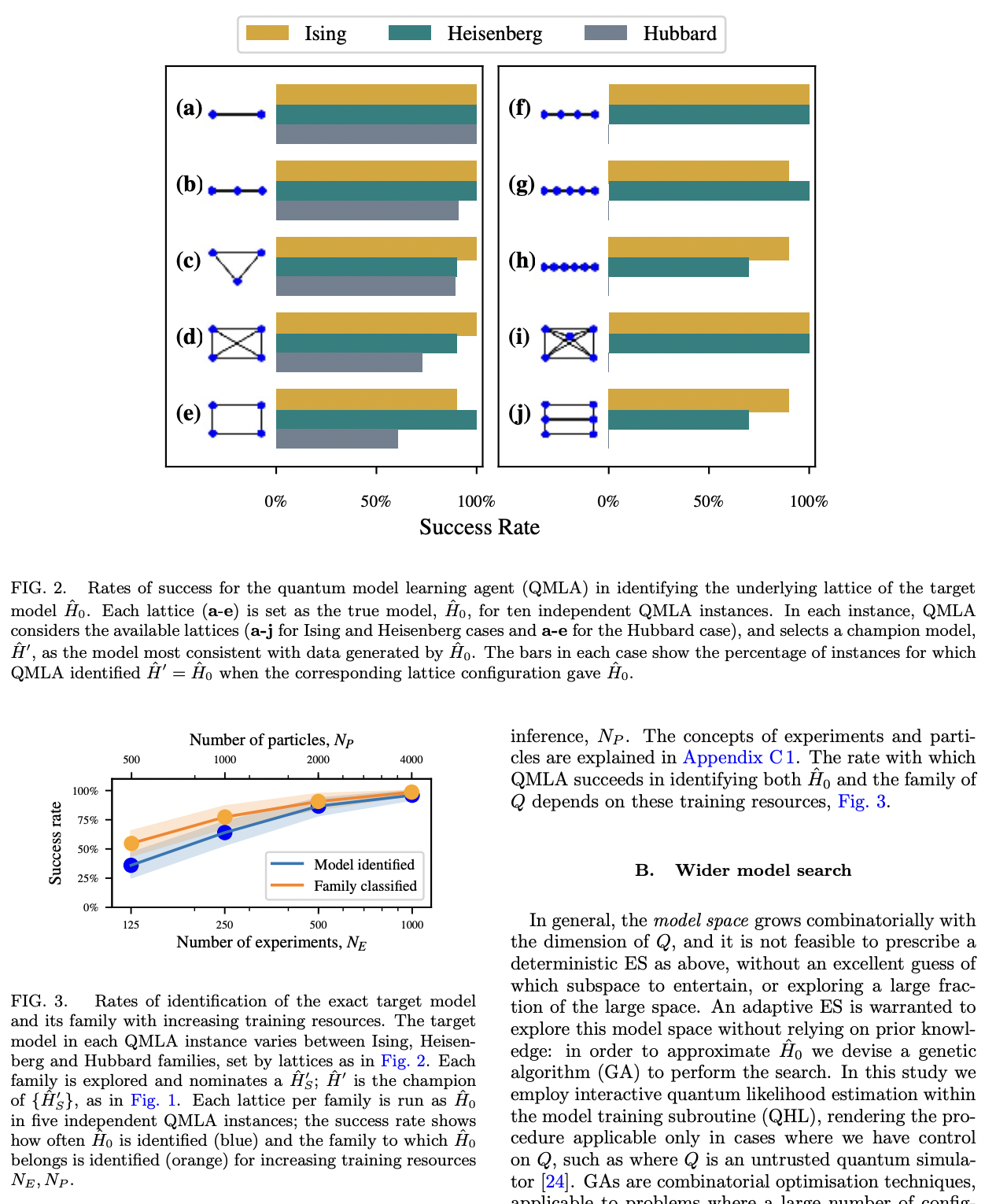 Quantum Model Learning Agent: characterisation of quantum systems ...