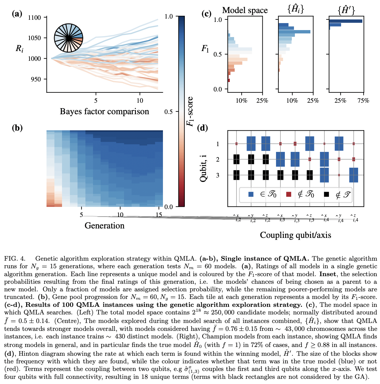 Quantum Model Learning Agent: characterisation of quantum systems ...