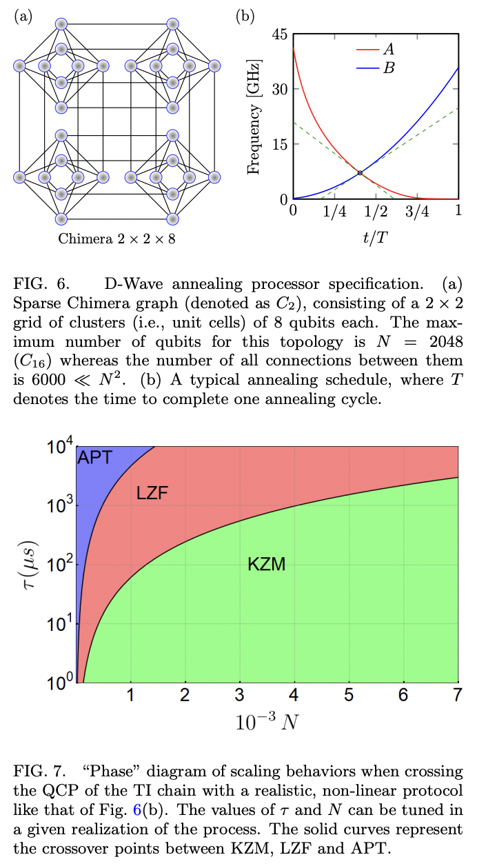 The three phases of quantum annealing: fast, slow, and very slow ...
