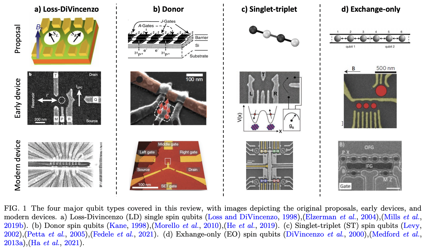 Semiconductor Spin Qubits · Issue #1286 · github-nakasho/quantph · GitHub