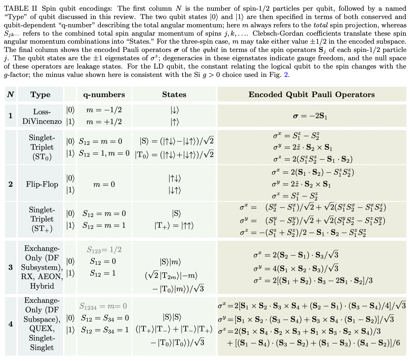 Semiconductor Spin Qubits · Issue #1286 · github-nakasho/quantph · GitHub