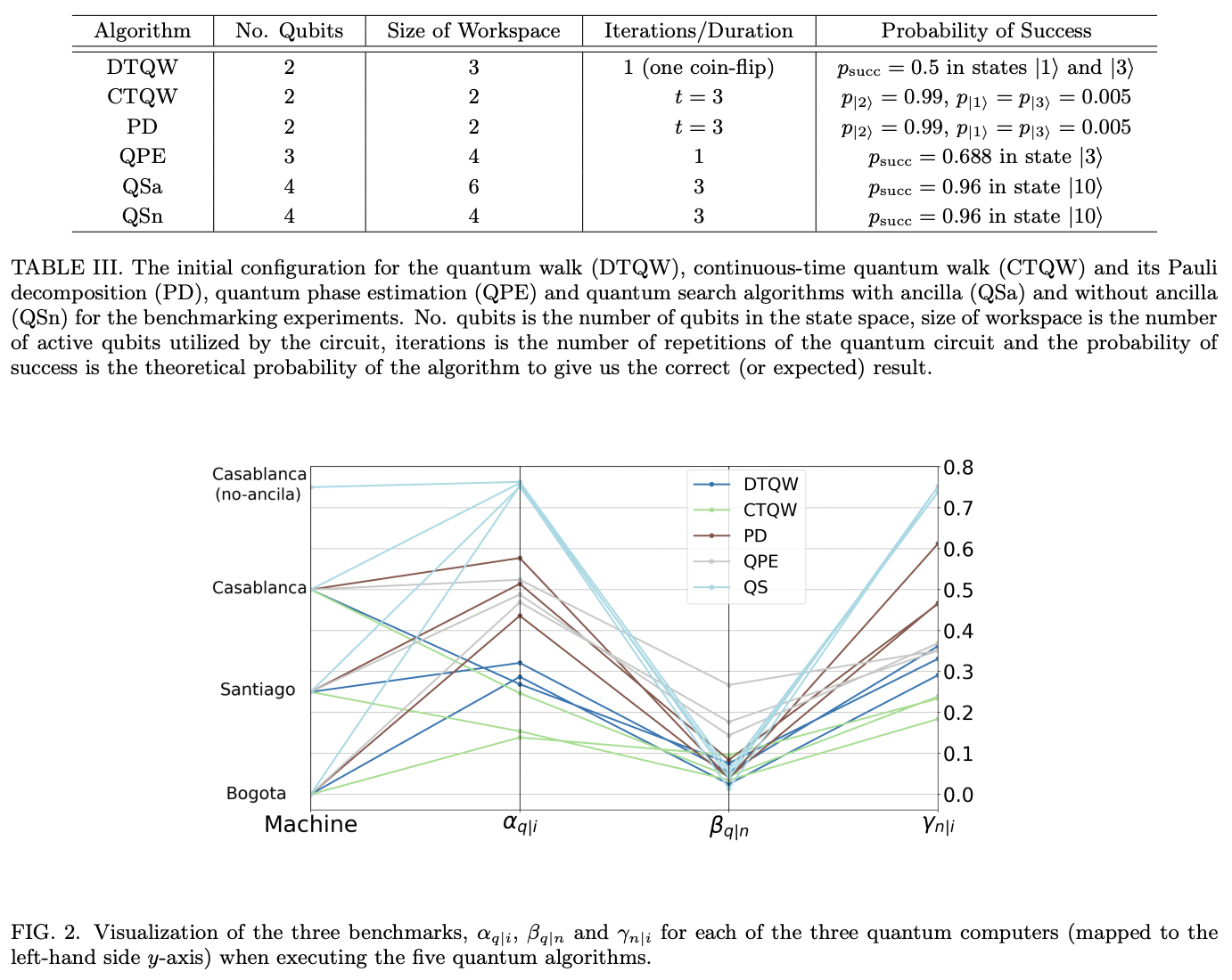 Qut Algorithm Performance Quantum Computer Benchmarking via Quantum Algorithms · Issue #1294 ...
