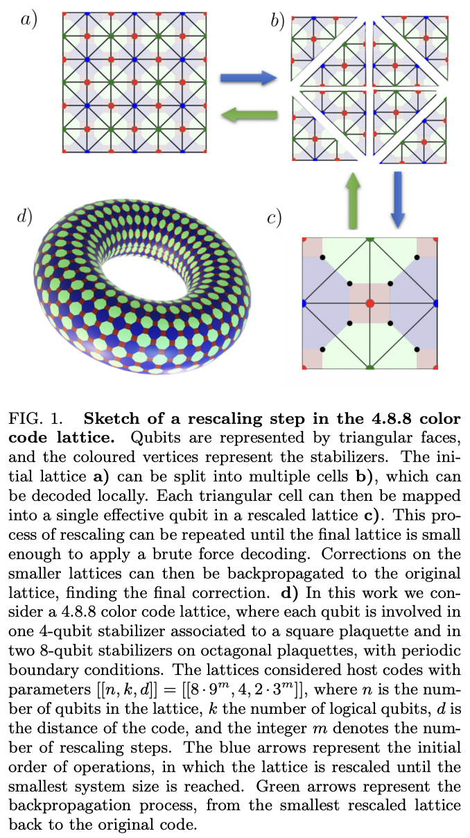 Rescaling decoder for 2D topological quantum color codes on 4.8.8 ...