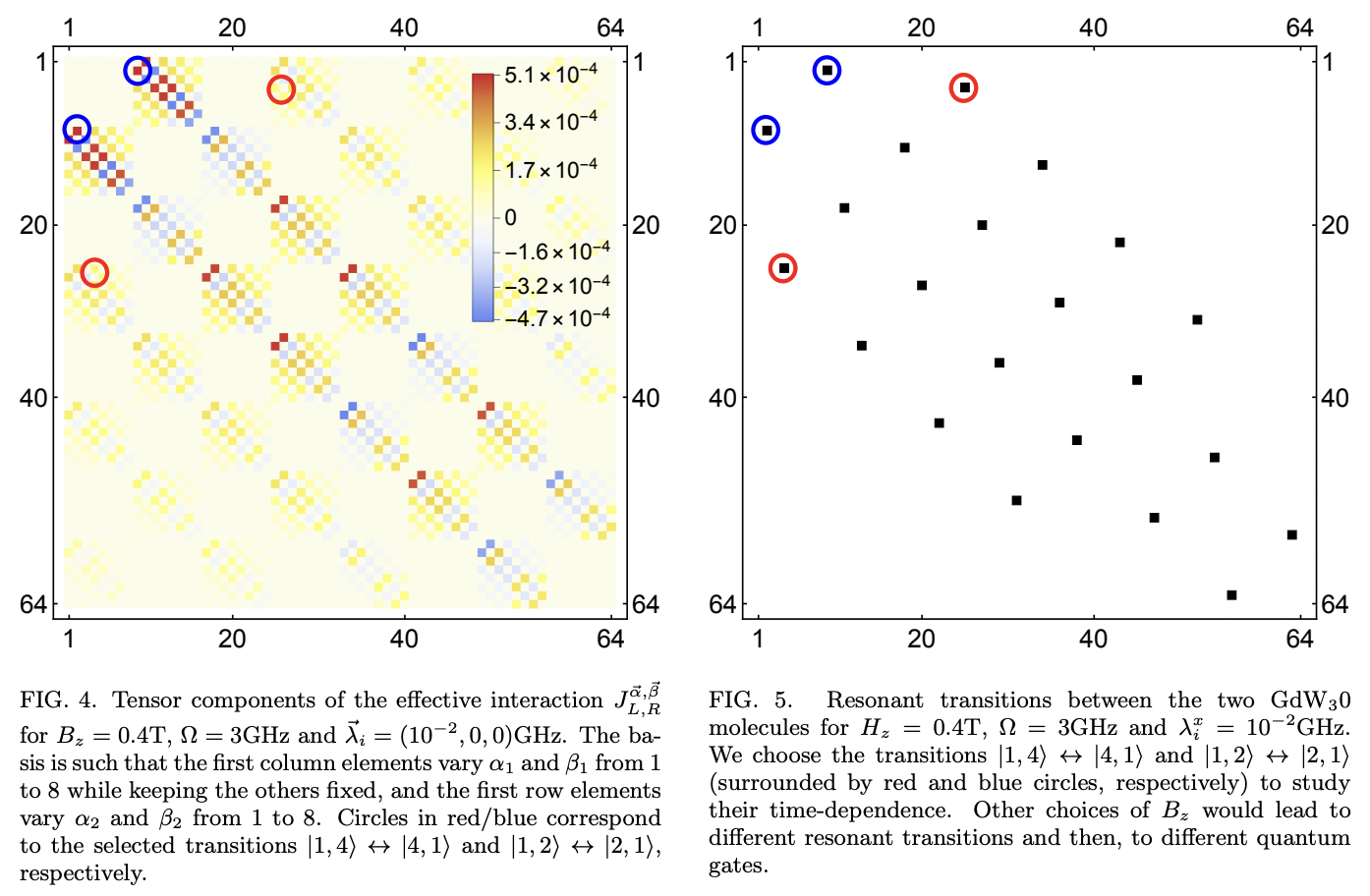 From molecular spins to multi-qudit interactions · Issue #1299 · github ...