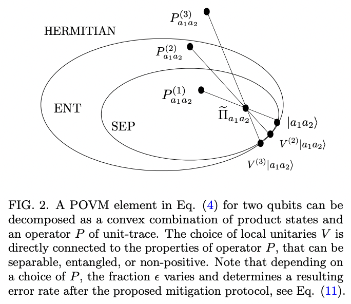 Mitigation of Crosstalk Errors in a Quantum Measurement and Its ...