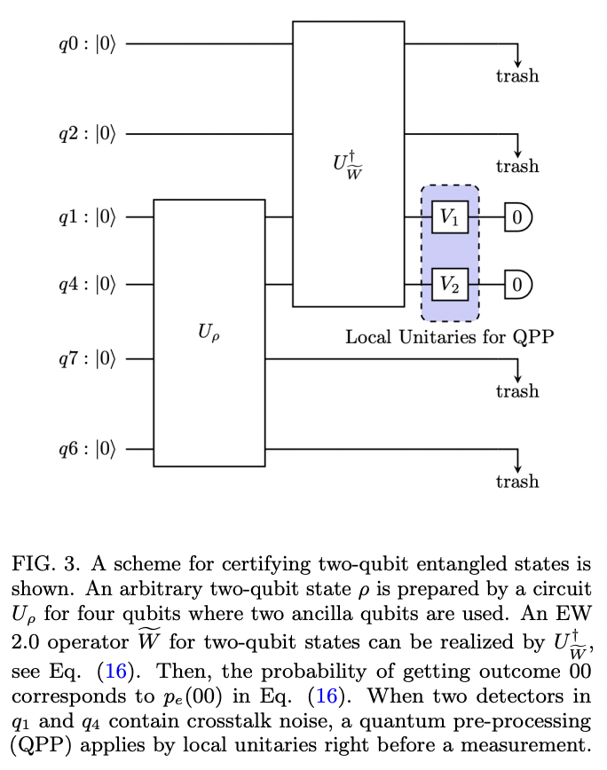 Mitigation of Crosstalk Errors in a Quantum Measurement and Its ...