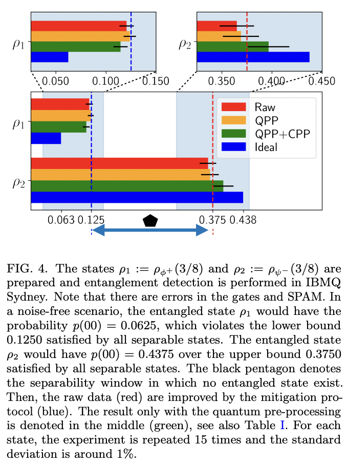 Mitigation of Crosstalk Errors in a Quantum Measurement and Its ...