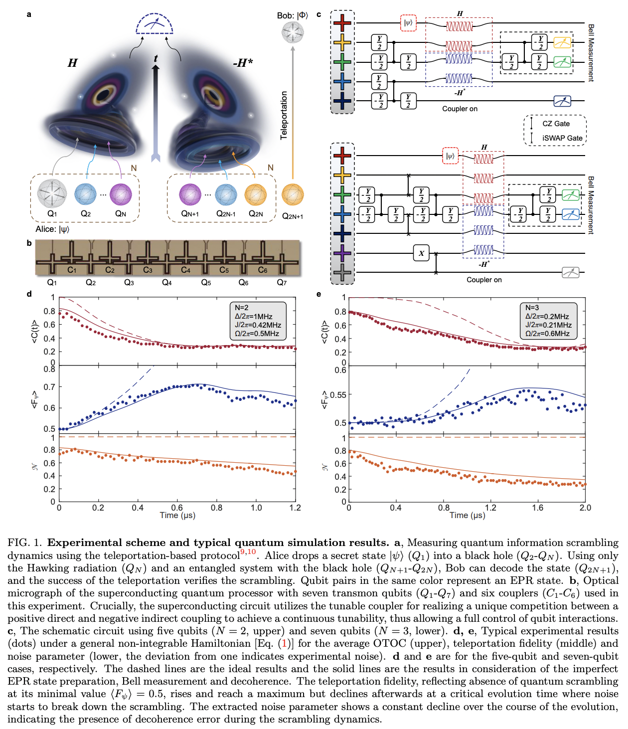 Verifying quantum information scrambling dynamics in a fully ...