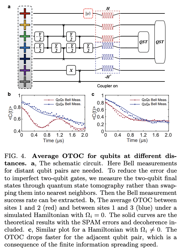 Verifying quantum information scrambling dynamics in a fully ...