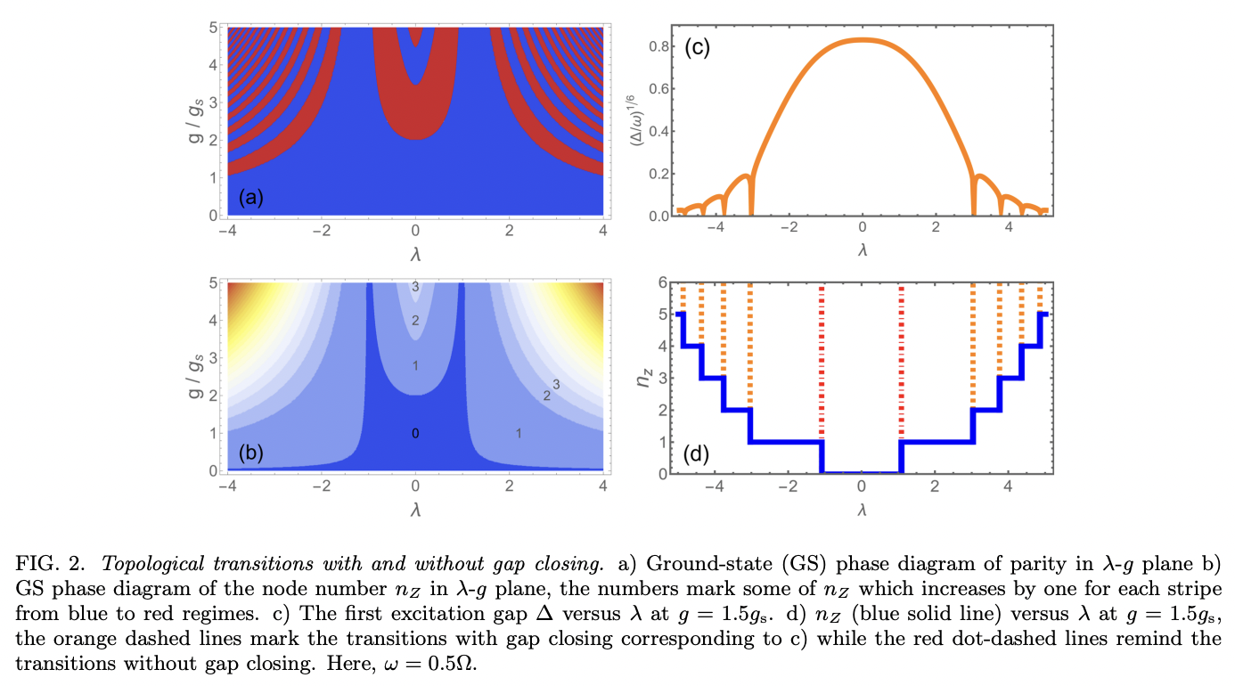 Hidden Single-Qubit Topological Phase Transition without Gap Closing in ...