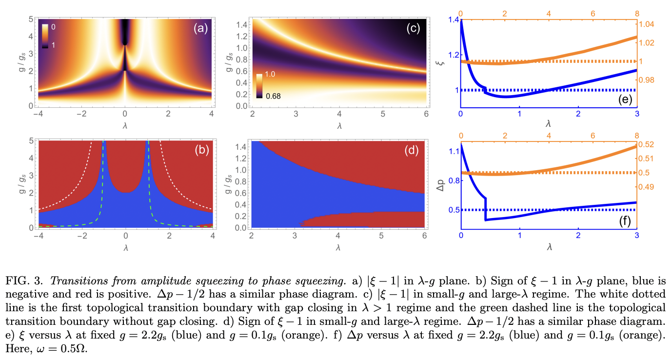 Hidden Single-Qubit Topological Phase Transition without Gap Closing in ...