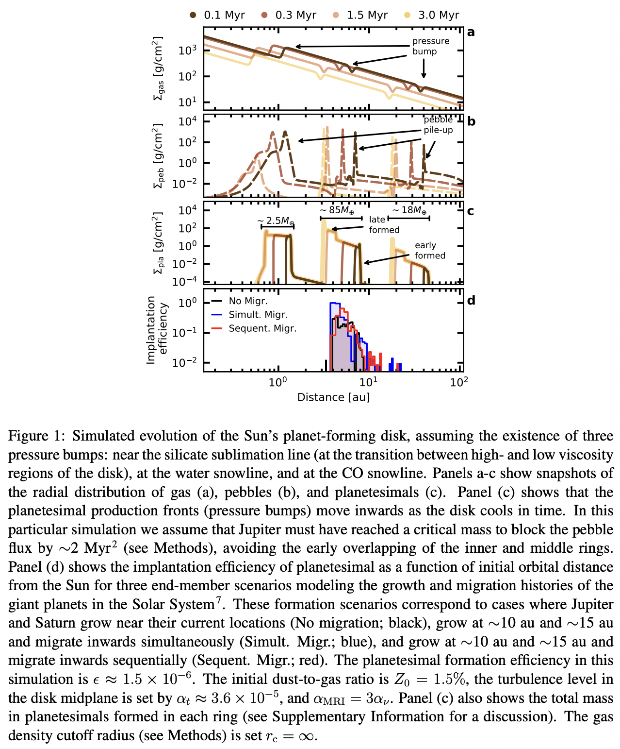 Planetesimal Rings Planetesimal rings as the cause of the Solar System's planetary ...