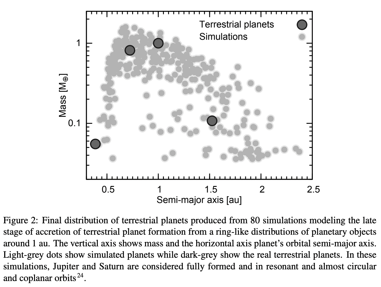 Planetesimal Rings Planetesimal rings as the cause of the Solar System's planetary ...
