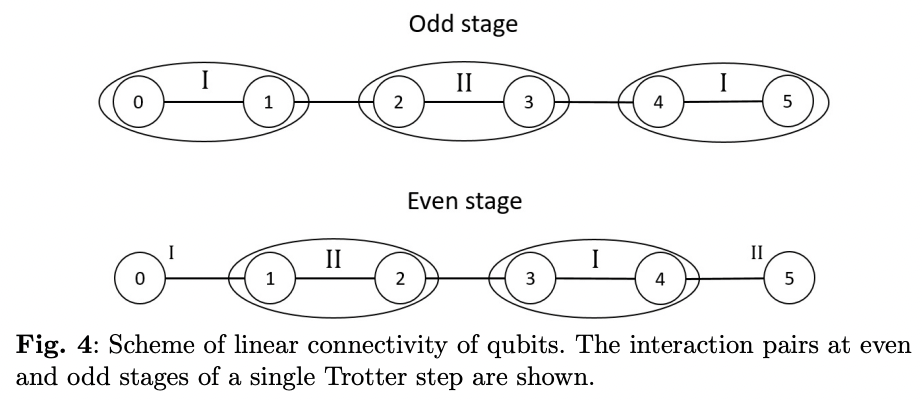 Quantum simulation of fermionic systemsusing hybrid digital-analog ...