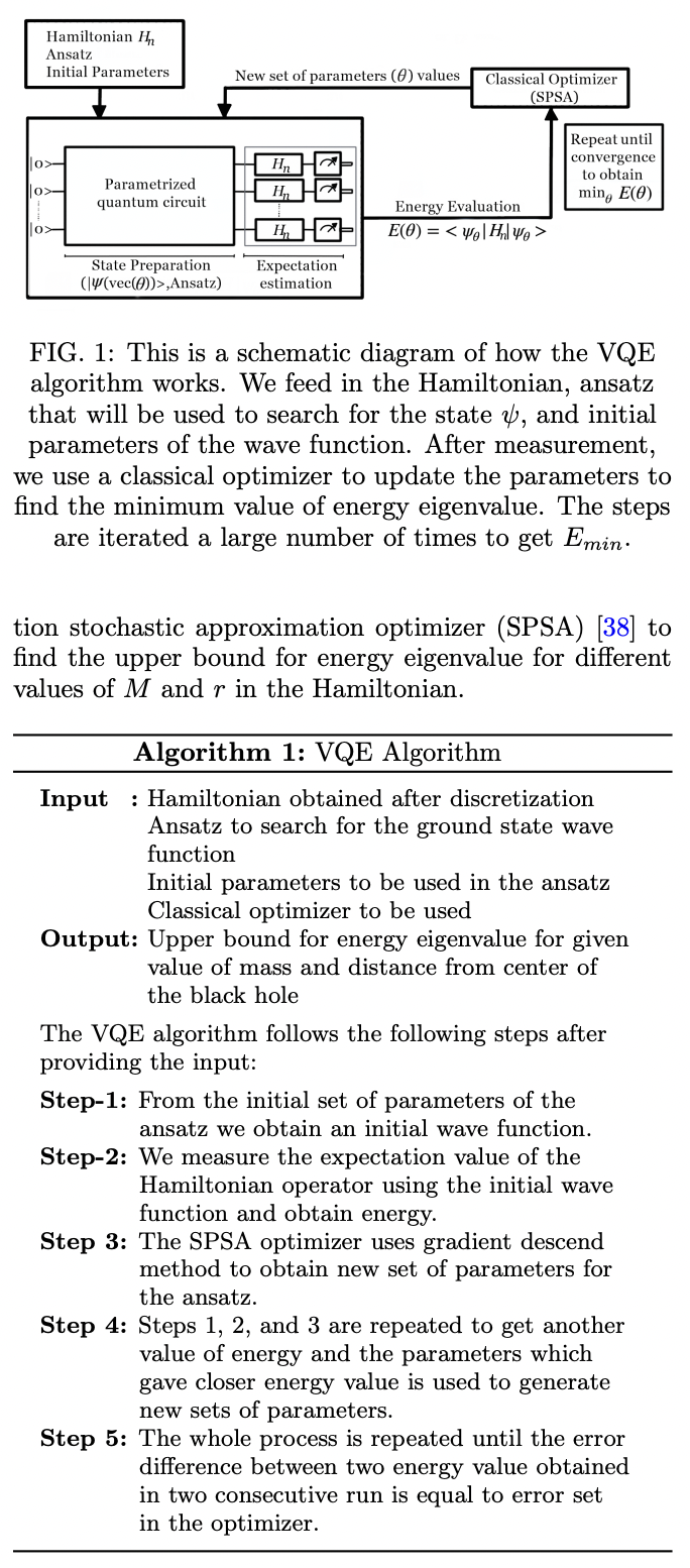 Quantum Simulation of Hawking Radiation Using VQE Algorithm on IBM ...