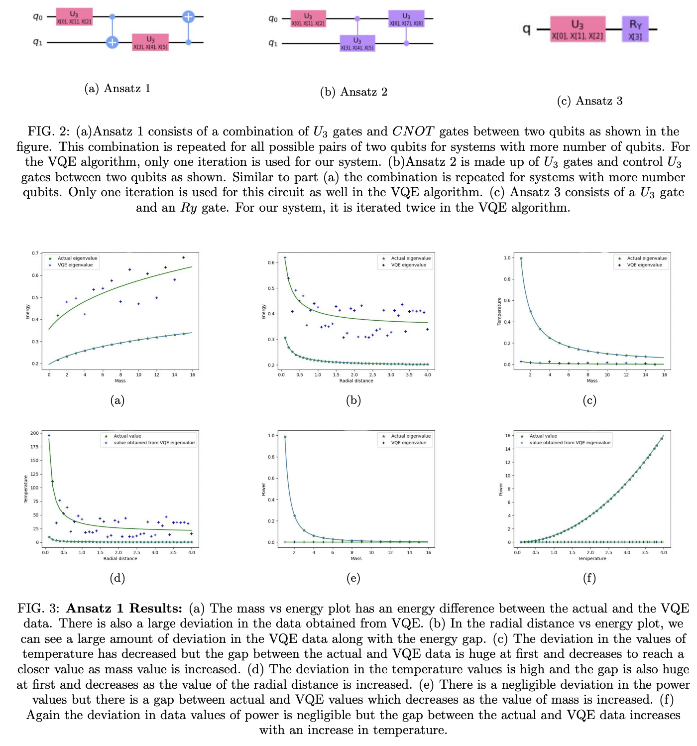 Quantum Simulation of Hawking Radiation Using VQE Algorithm on IBM ...