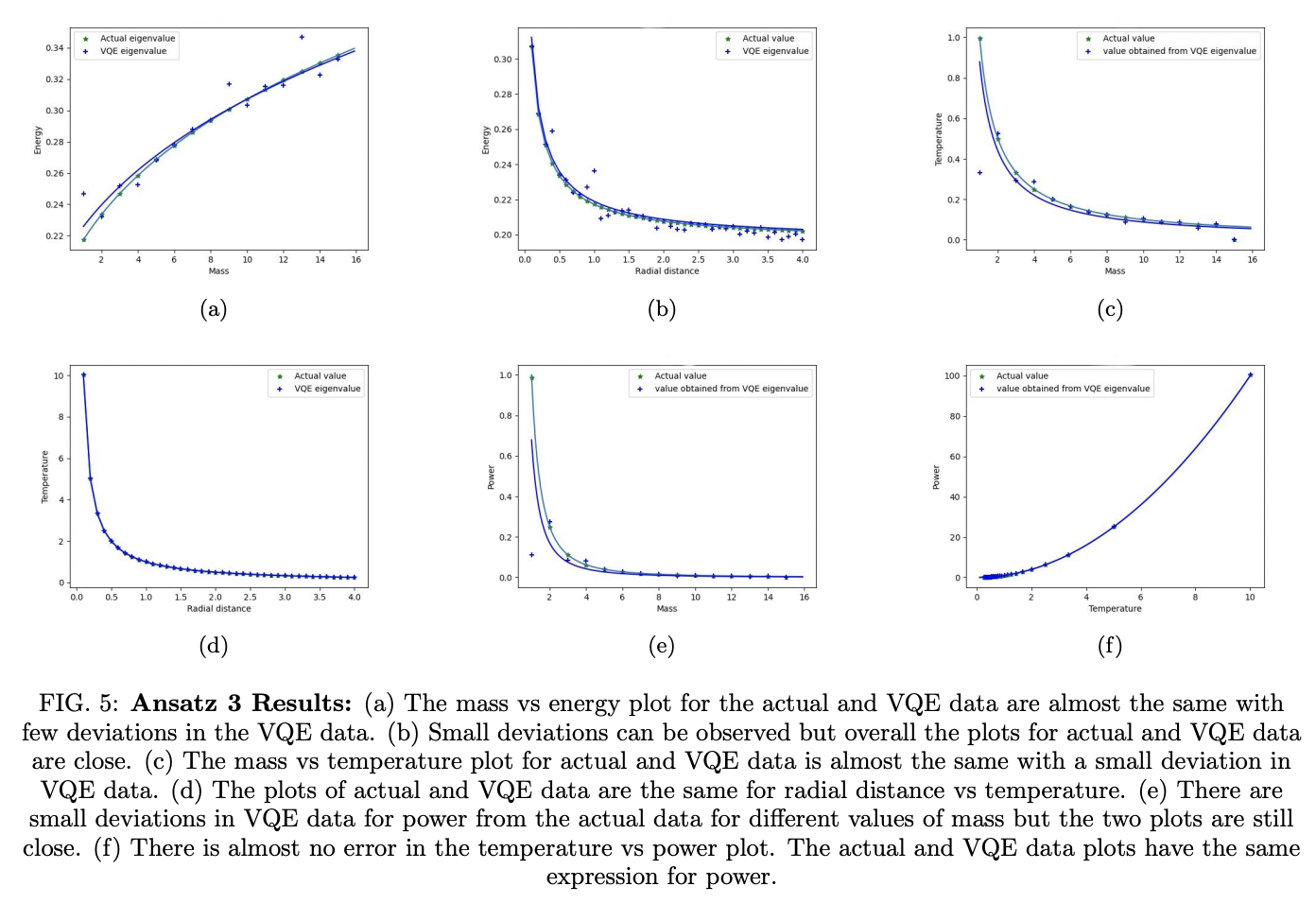 Quantum Simulation of Hawking Radiation Using VQE Algorithm on IBM ...