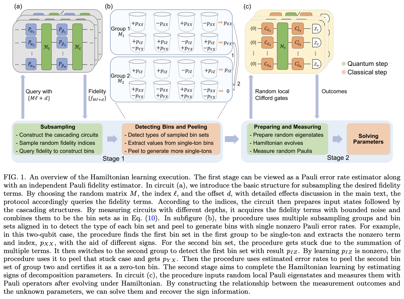 Practical and Efficient Hamiltonian Learning · Issue #1363 · github ...