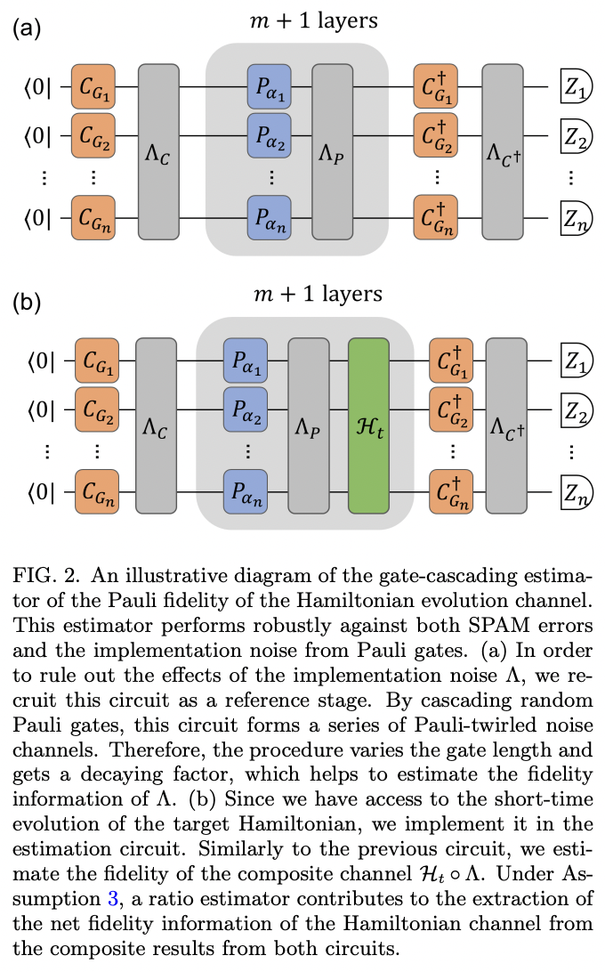 Practical and Efficient Hamiltonian Learning · Issue #1363 · github ...