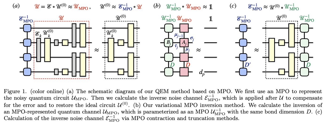 Quantum error mitigation via matrix product operators · Issue #1369 ...
