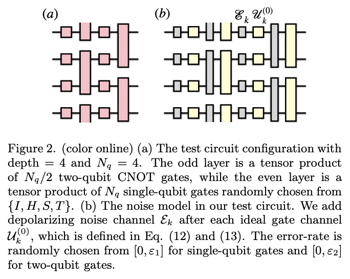 Quantum error mitigation via matrix product operators · Issue #1369 ...